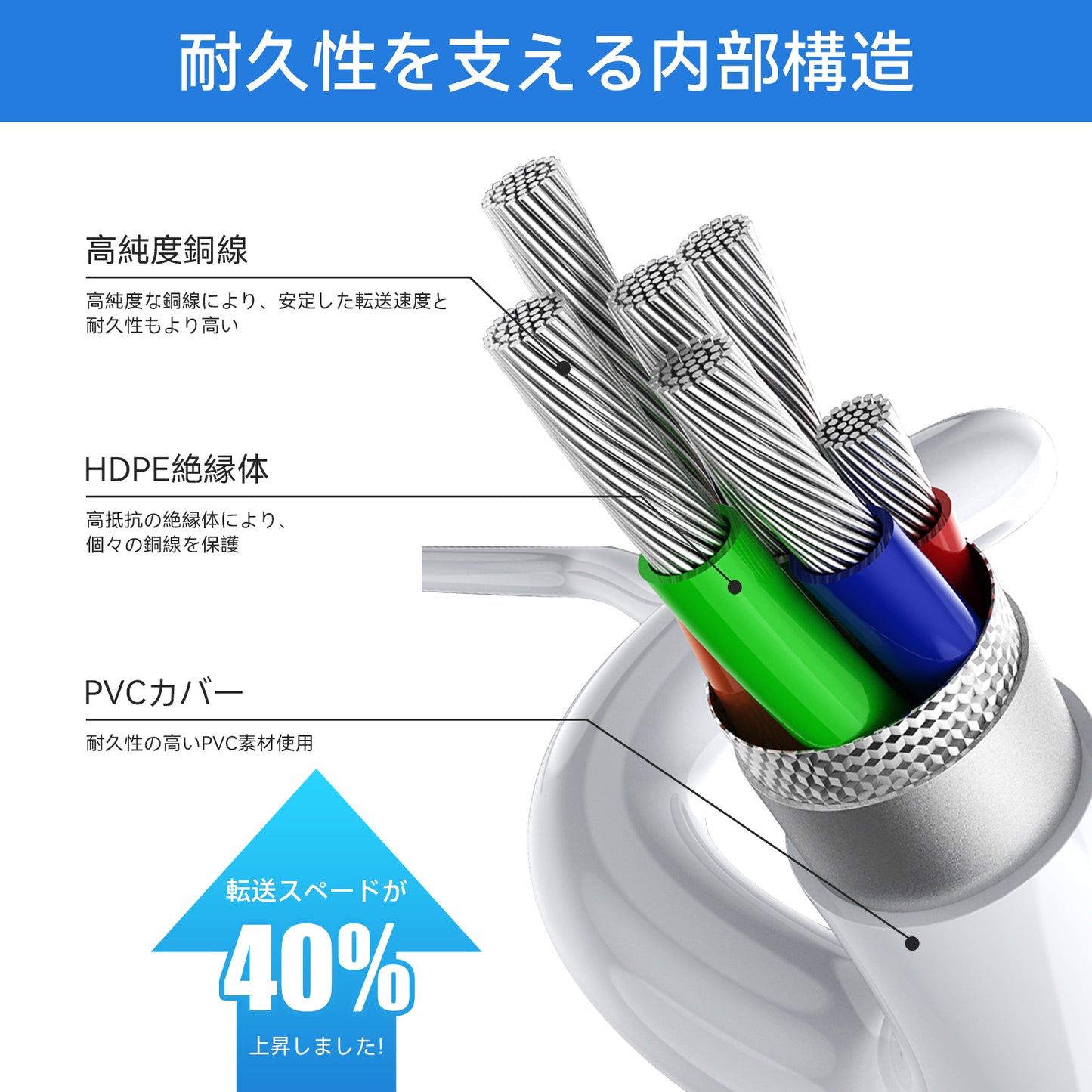 PD20W 充電器 iPhone充電ケーブル 2点セット ライトニングケーブル USB Type-c 急速 QC3.0 タイプa 20w 2口 アンドロイド iPad Andriod 電源 コンセント PSE