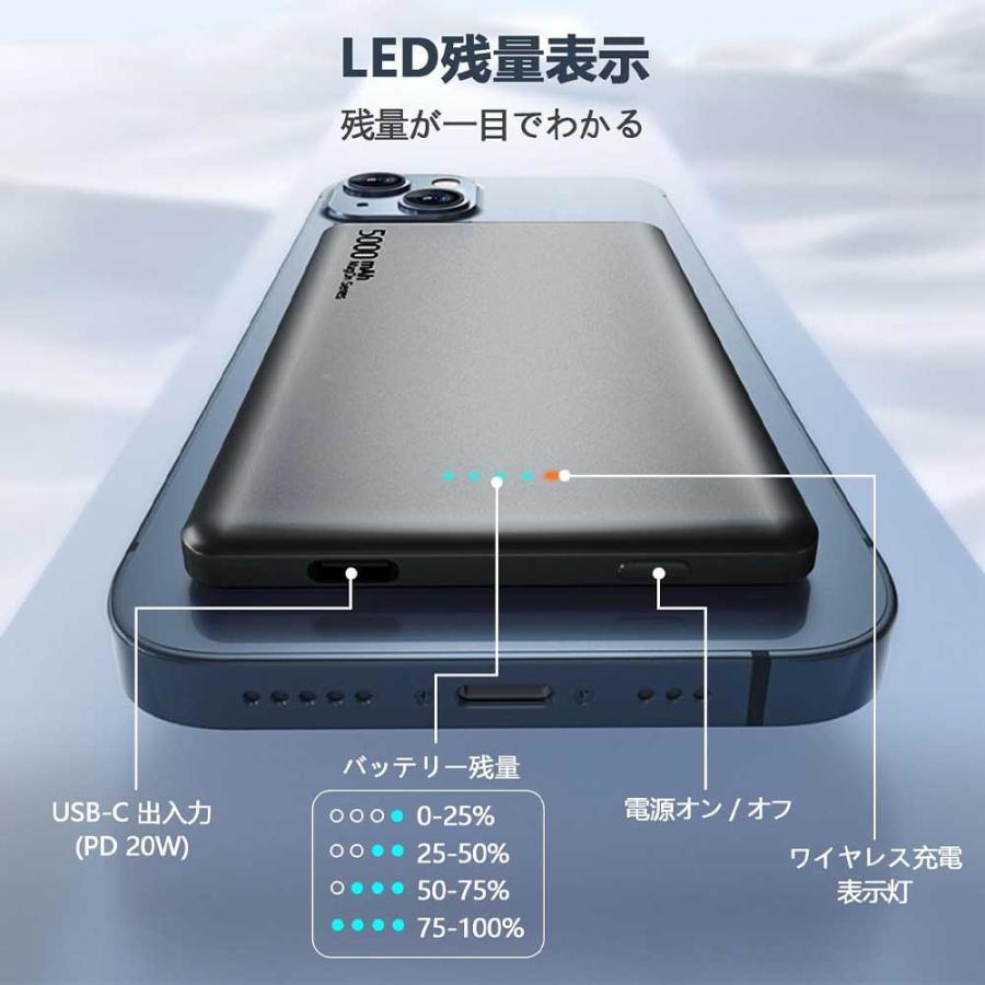MagOn 5000mAh Magsafe対応 モバイルバッテリー 軽量 8.6MM薄型 マグネット式ワイヤレス充電 PD20W USB-c出力 ワイヤレス出力/USB-Cポート入出力/LED残量表示