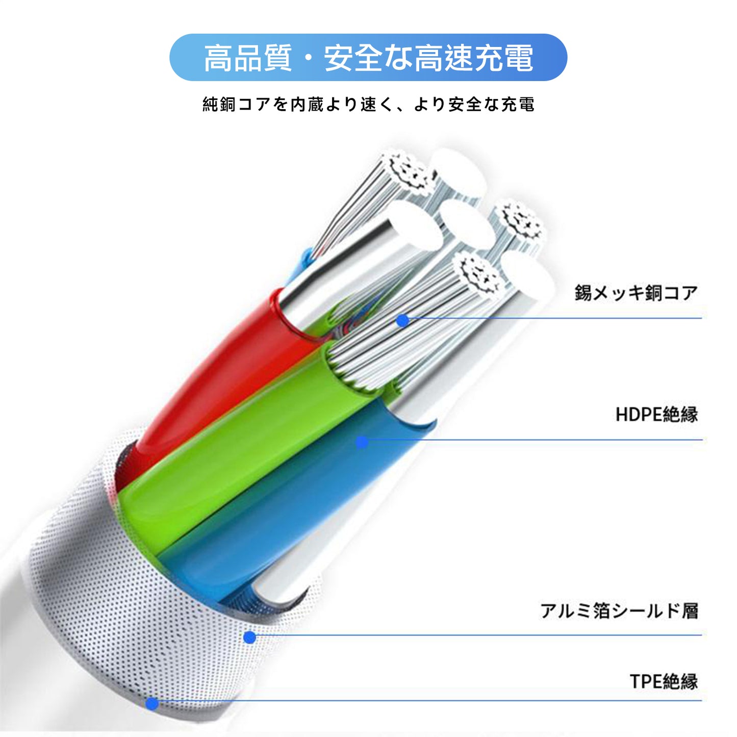 iPhone 充電 ケーブル 2本セット ライトニングケーブル 純正品質 高速転送 充電器 断線強い iPhone/iPad対応 2.4A 急速充電 90日保証 0.25m/0.5m/1m/1.5m/2m
